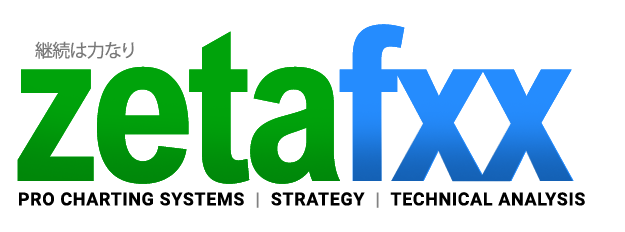 zetafxx – Simple, easy-to-learn, price-action strategies