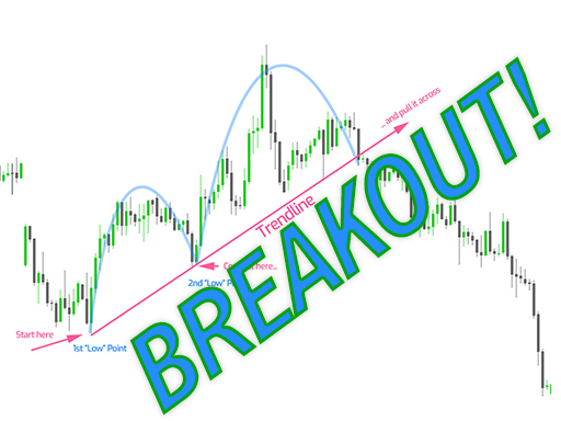 Breakout Feature