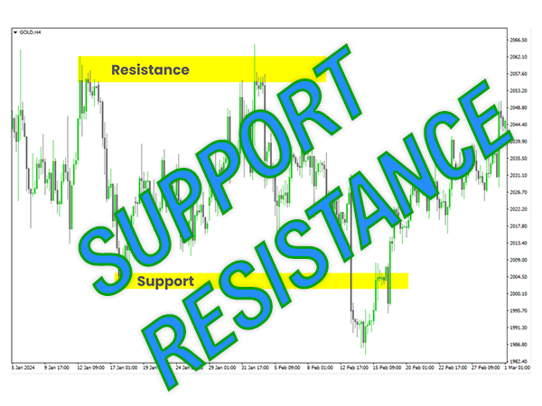 Support & Resistance Feature